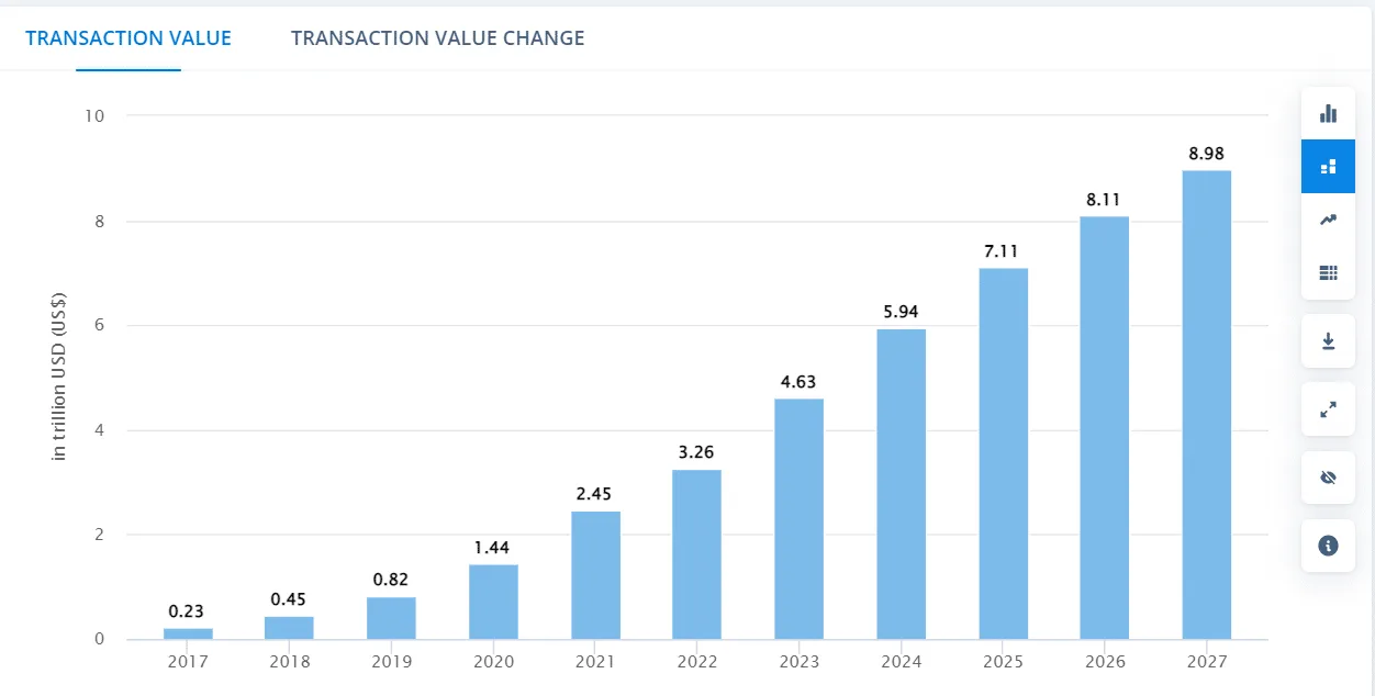 How to Kickstart Your Crypto-Friendly Neobank Solutions in 2025?