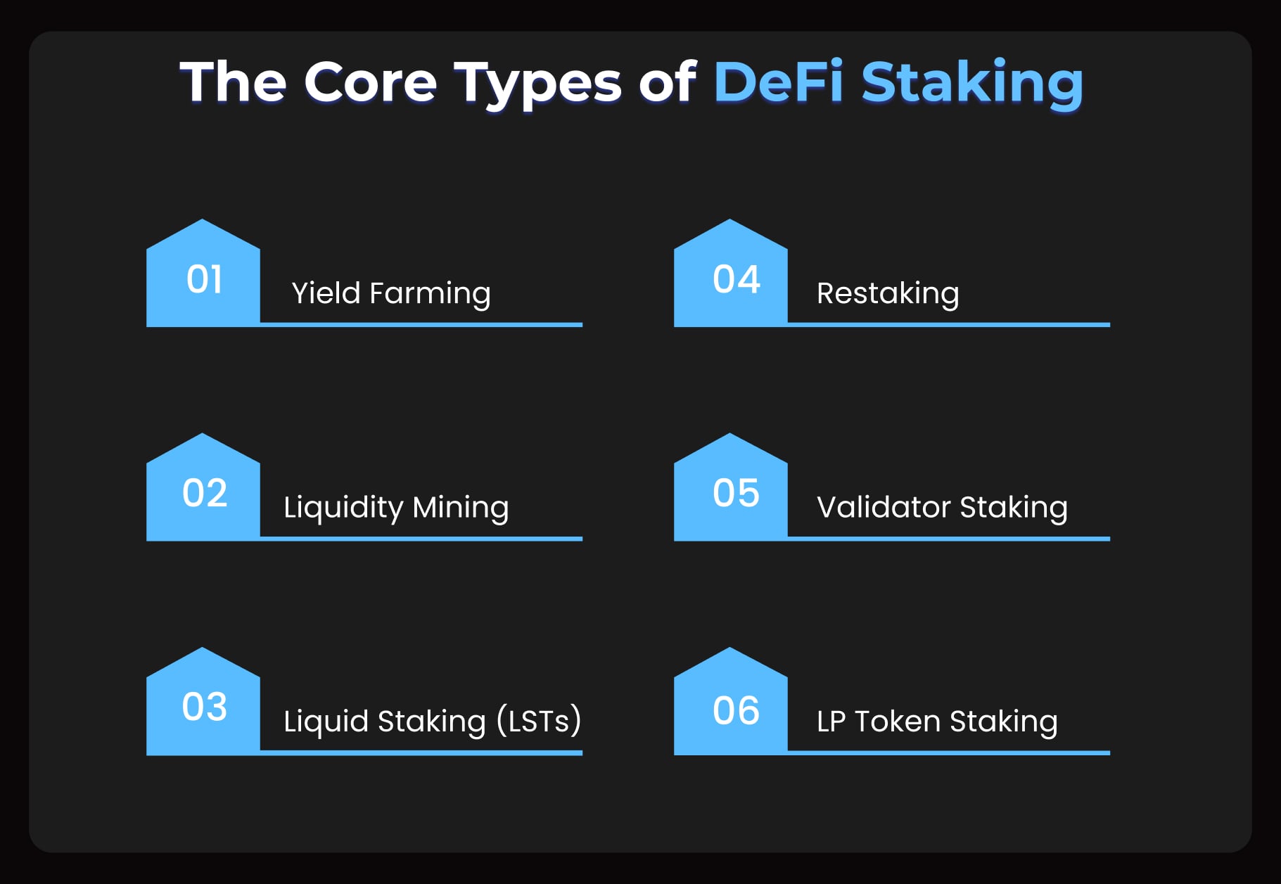 The Core Types of DeFi Staking The Core Types of DeFi Staking