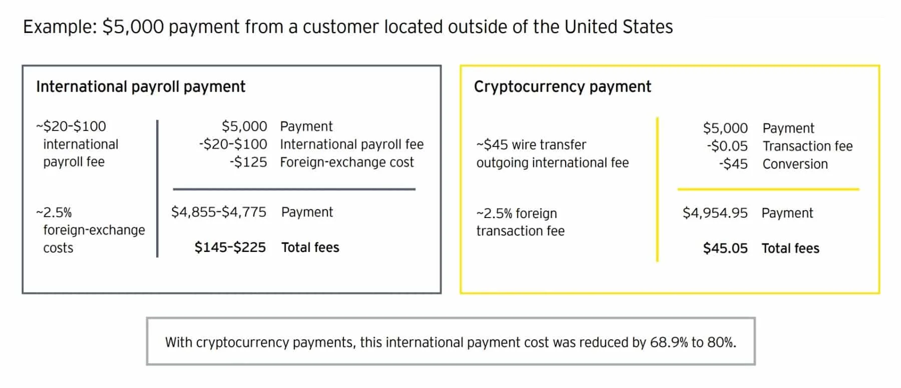 Antier- The Stablecoin Development Company With Experience