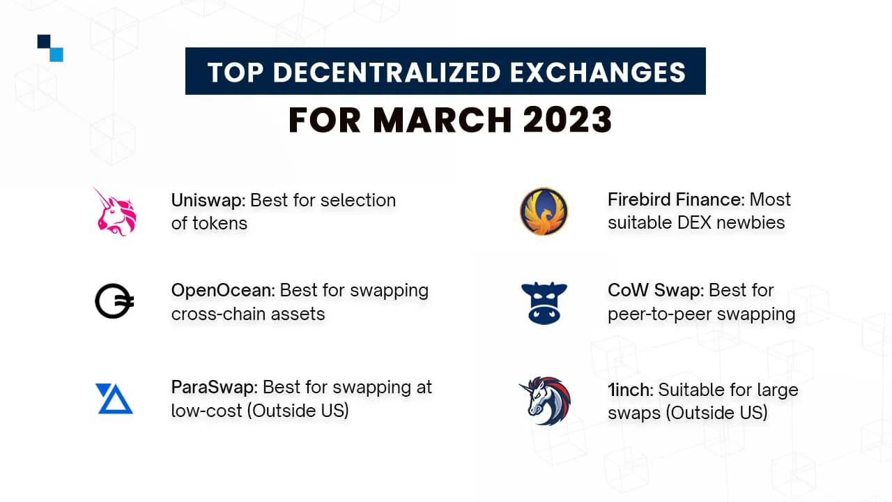 Decentralized Crypto Exchanges Edging Past Its Counterparts Steadily to  Eliminate Their Dependency