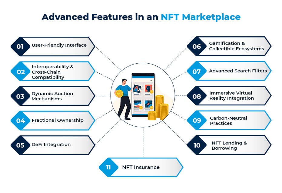 Advanced Features in an NFT Marketplace