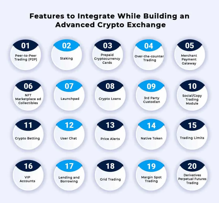 Building Advanced Crypto Exchange Software in 2023