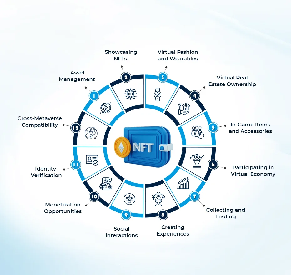 How Are NFT Wallet Development Solutions Shaping The Metaverse World?