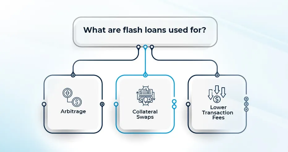 TRX闪兑即时兑换