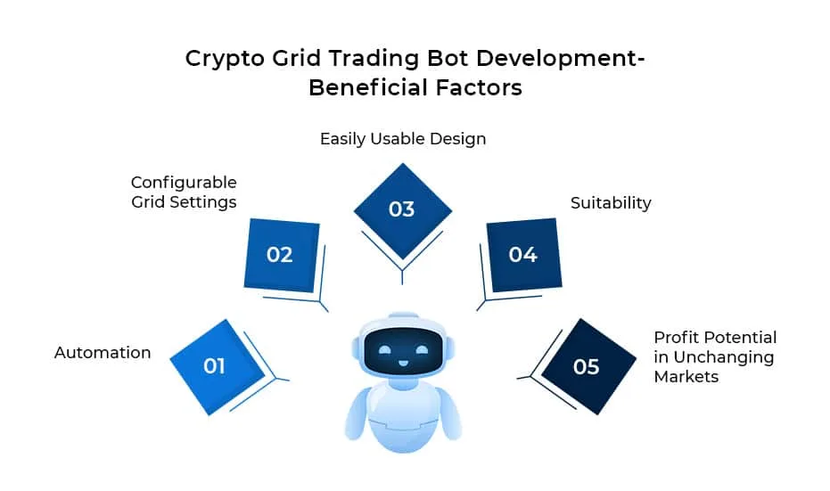 Bot de trading Crypto Grid