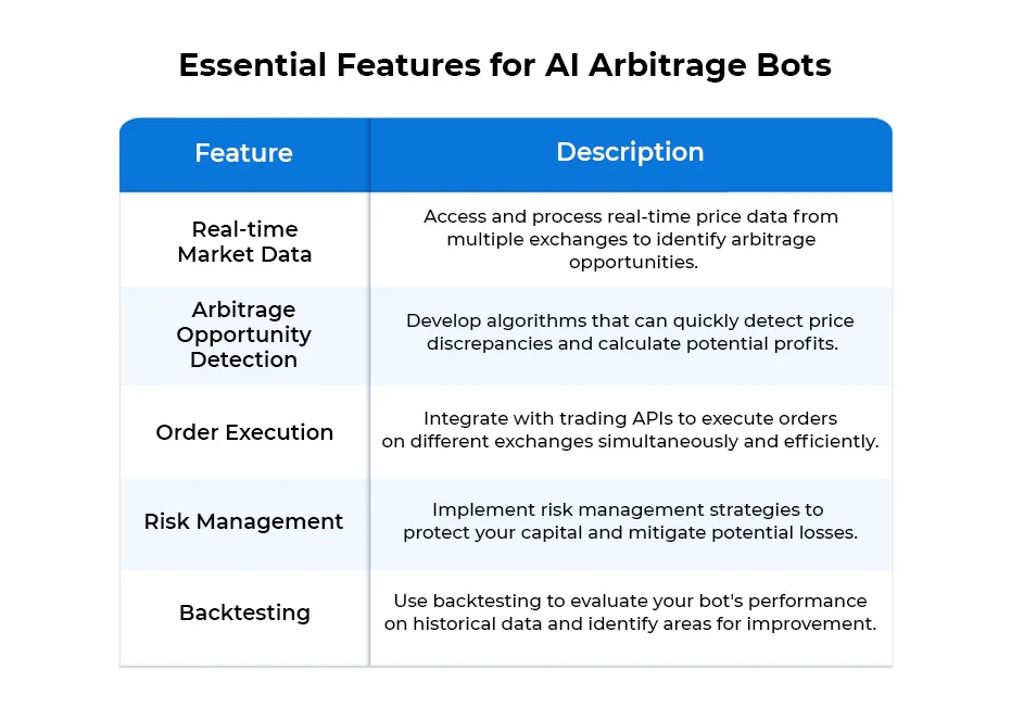 Bot d'arbitrage AI