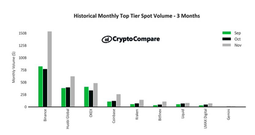 Centralized Crypto Exchange Development - image