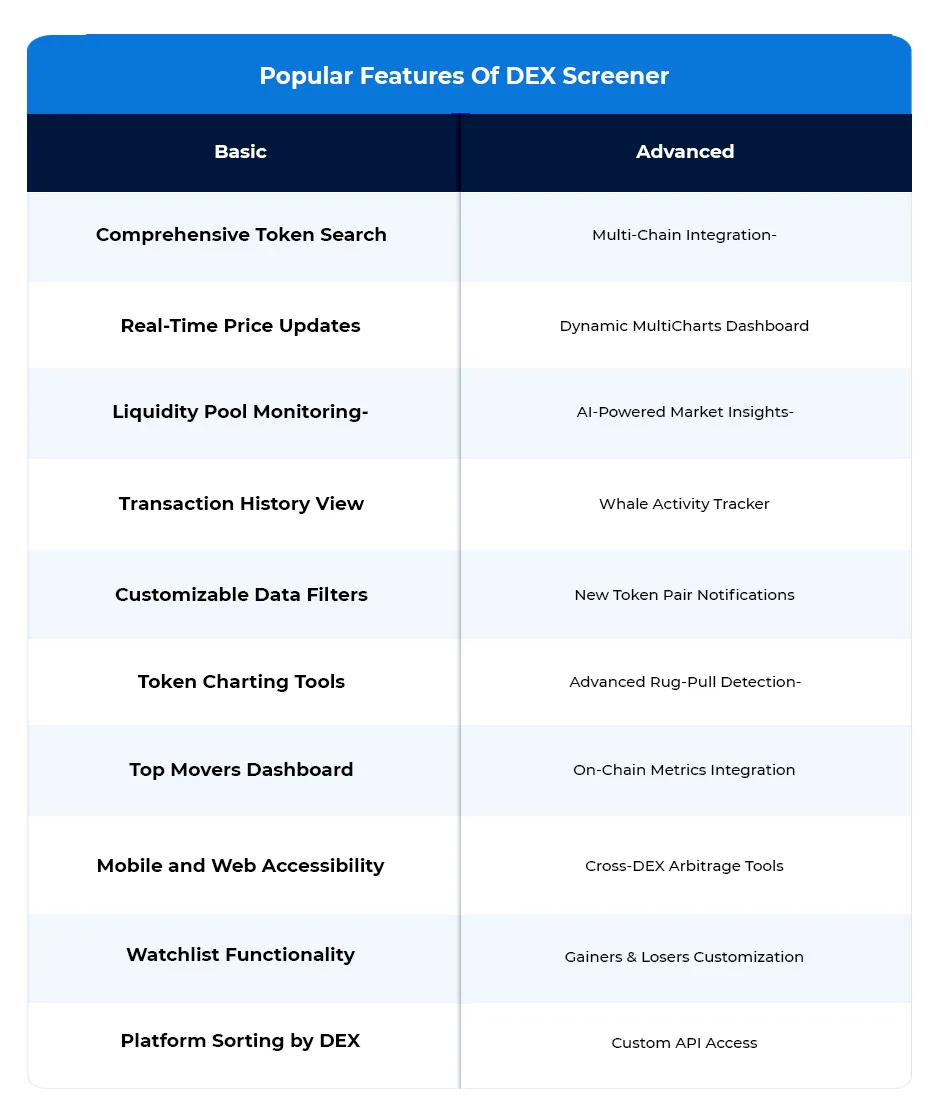 How To Create a High-Performance DEX Screener in 2025?