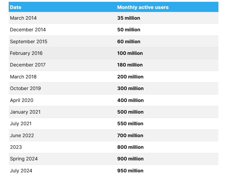 Telegram Game Development Costs Explained 2025