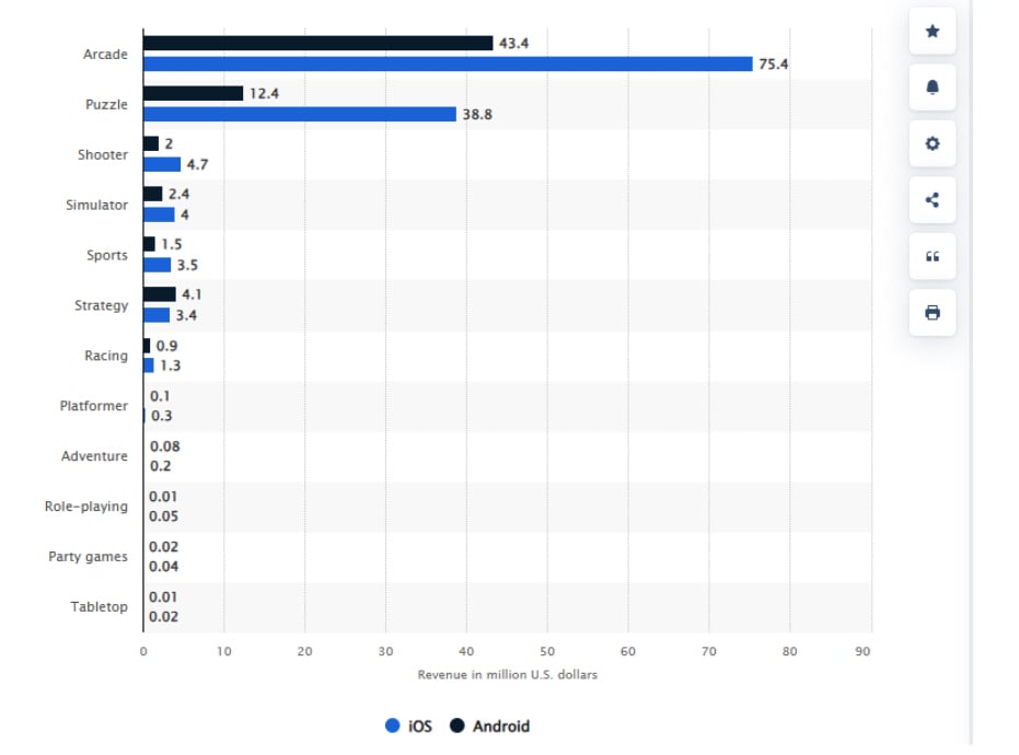 Graph--Tap into Global Markets through Hypercasual Games 