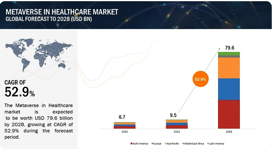 Image--Role of Metaverse Healthcare in Bridging Accessibility Gaps 