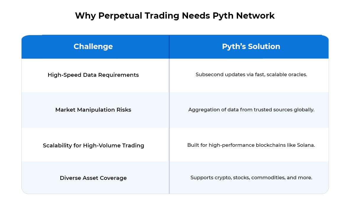 Pyth Perpetual - infographic