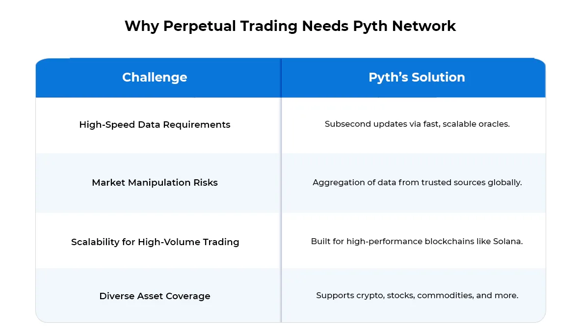 What is pyth crypto (91) foto