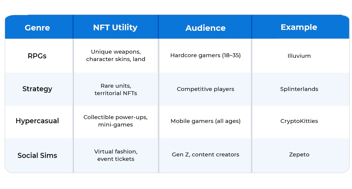 NFT Gaming is Leveling Up