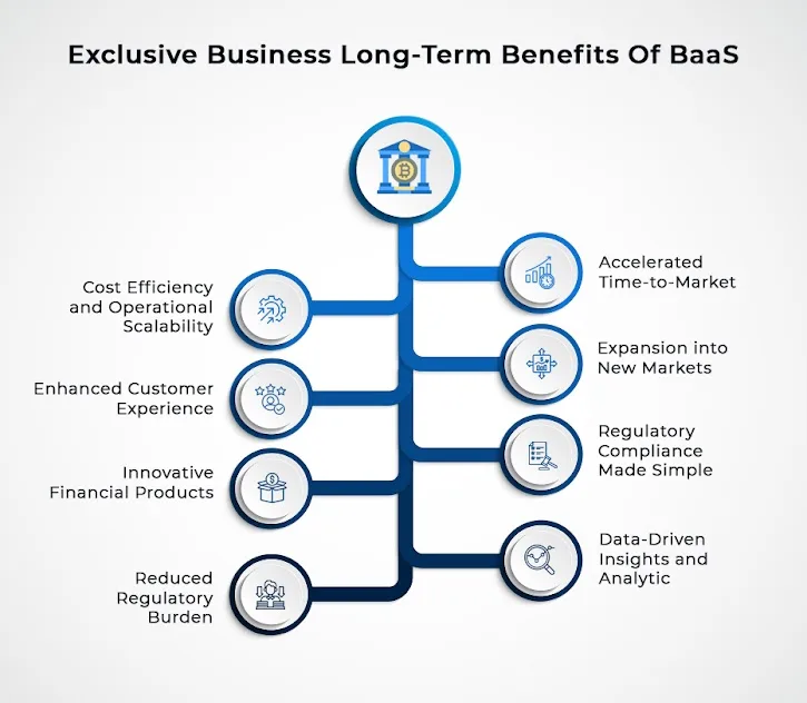 Benefícios do Baas