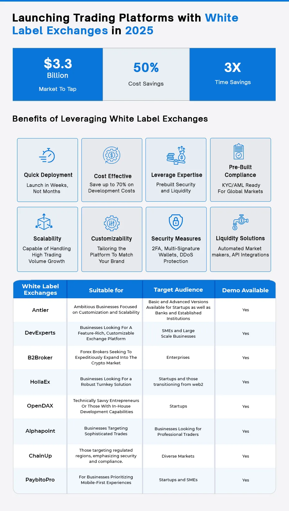 頂級白標加密貨幣交易所：2025 年回顧