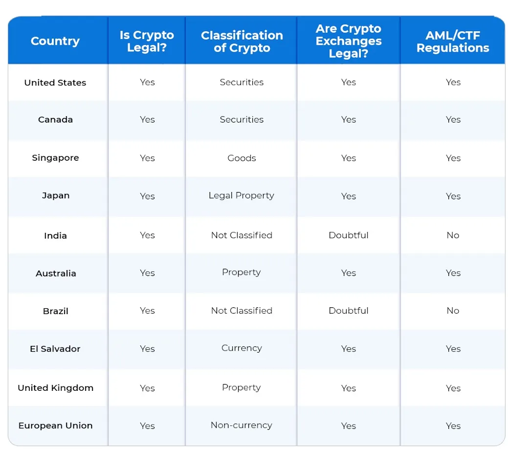 Top ICO Development Companies 2025