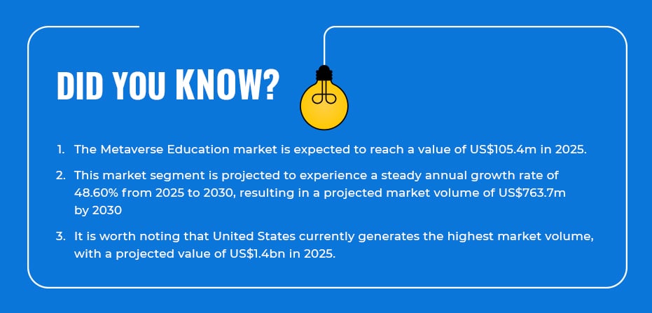 Did you know--Unlocking the Potential of Metaverse Gamification in Education