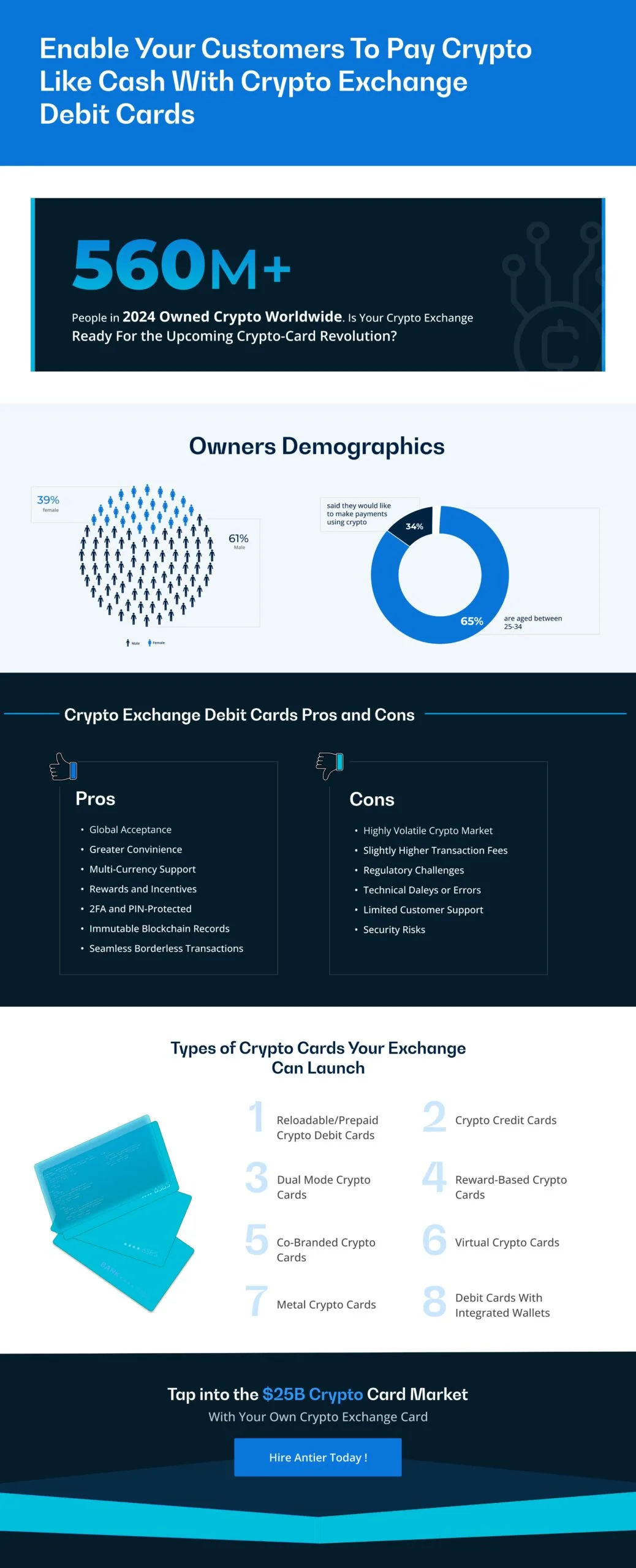 Crypto Exchange With Debit Card Integration: Cost & Benefits