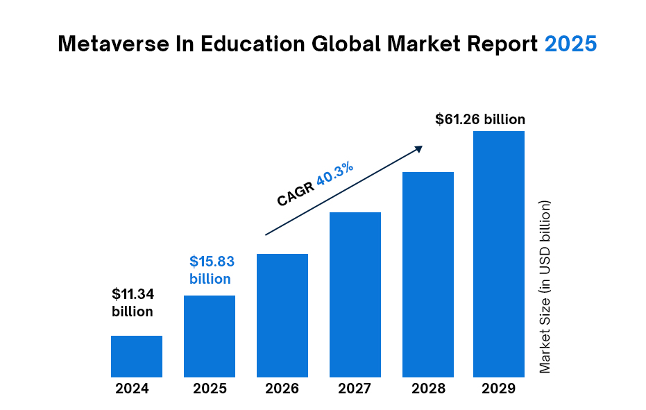 Graph--Unlocking the Potential of Metaverse Gamification in Education 