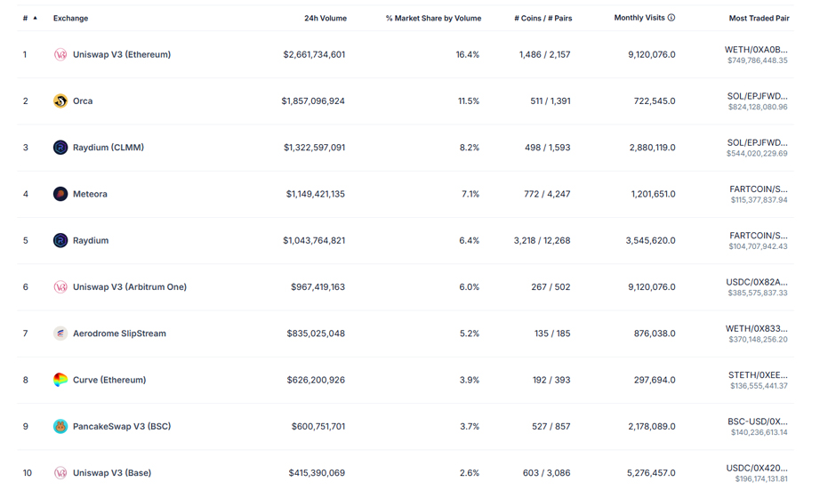 Image--Coingecko