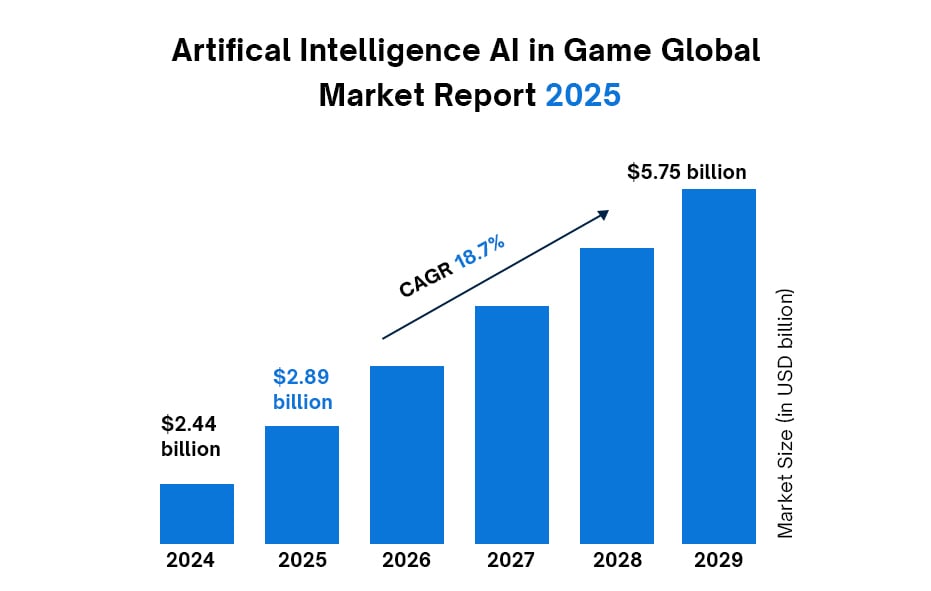 Image--Future-Proofing Web3 Games with AI