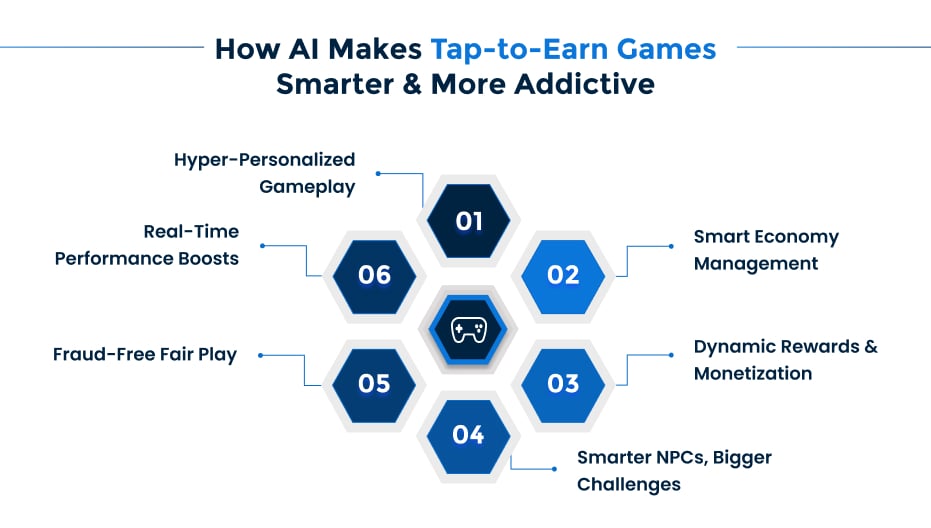 How AI Makes Tap-to-Earn Games Smarter & More Addictive