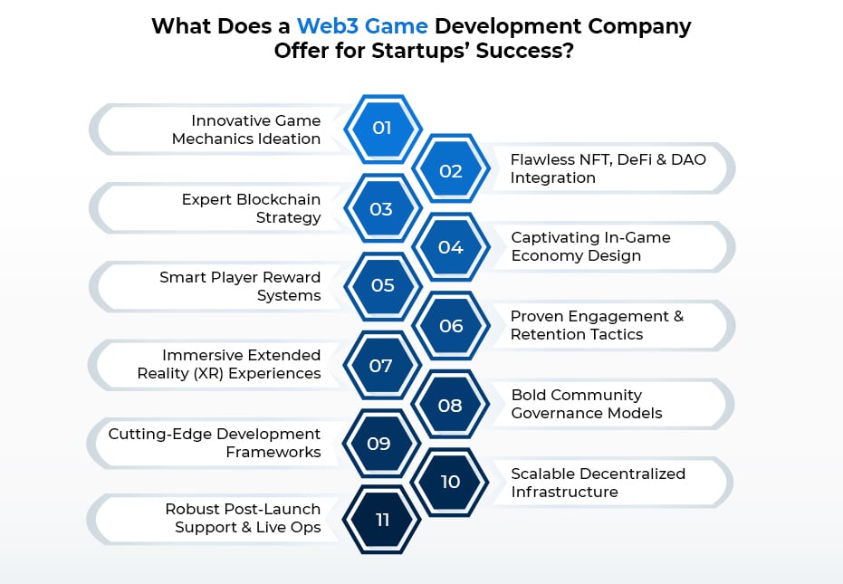 What Does a Web3 Game Development Company Offer for Startups’ Success
