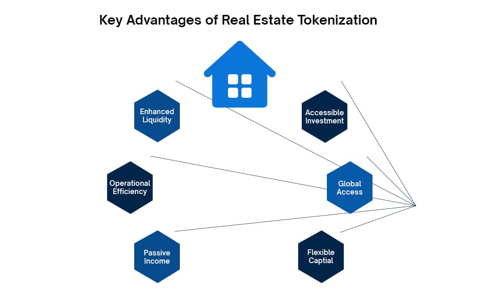 Key Advantage of Real Estate Tokenization
