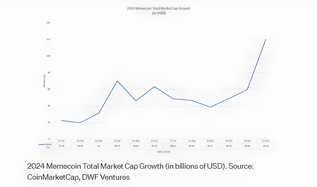 graph 10th Feb.