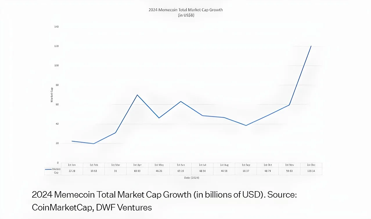 Crypto Token Development Guide 2025: Cost, Benefits, and More