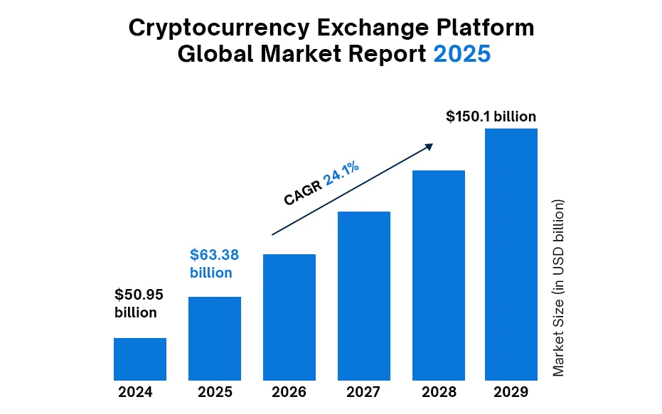IA - Agent Derivative Exchange - infographie