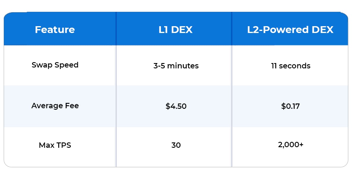 DEX Aggreagtaor L2- infographic02
