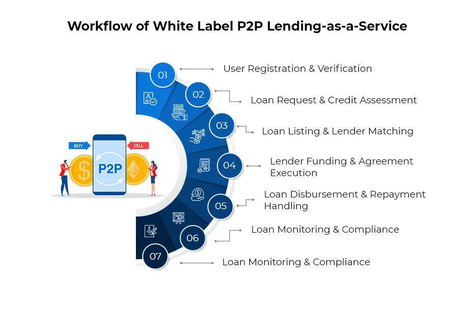 P2P LaaS - infographie