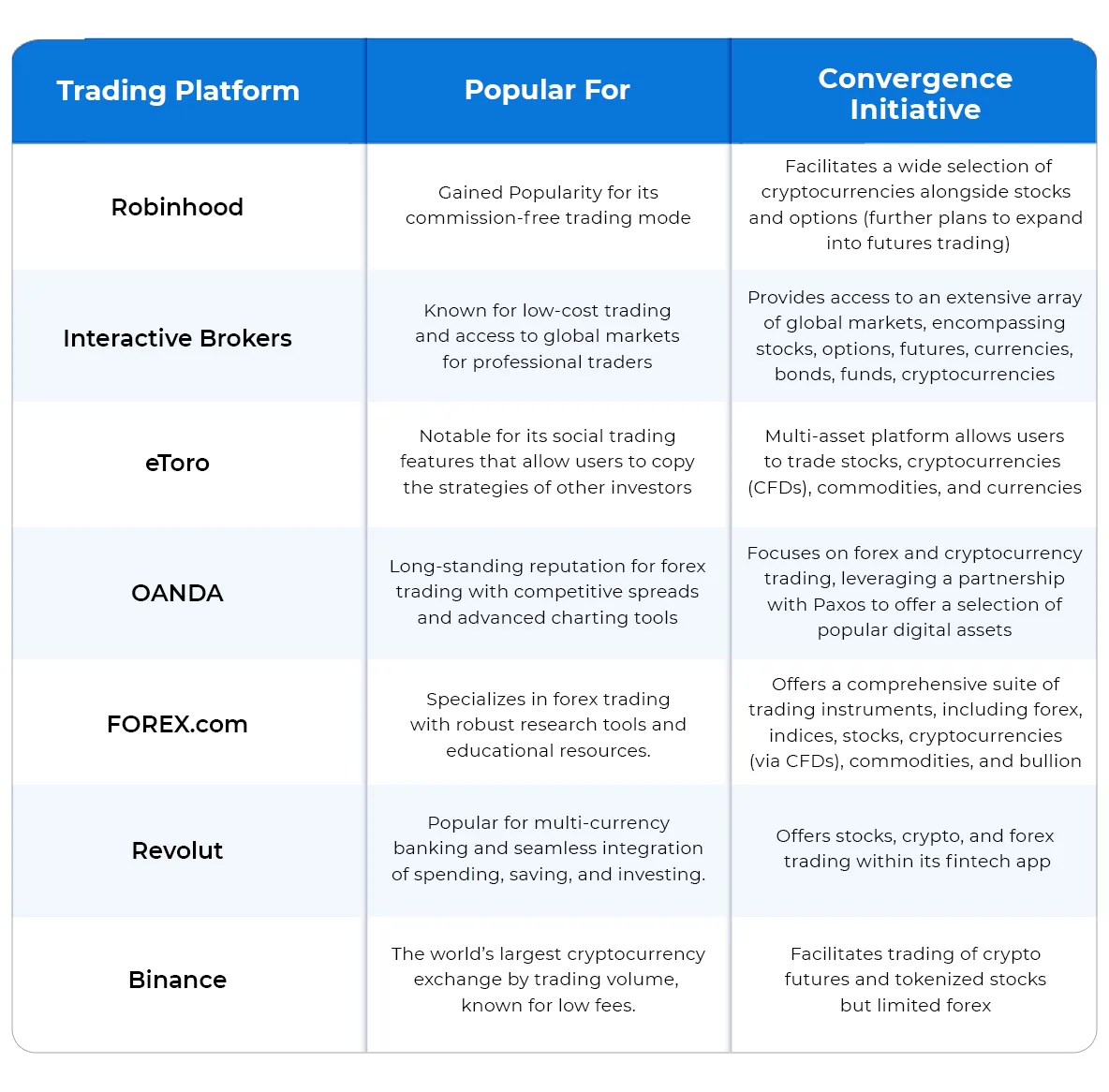 Super plateforme de trading de cryptomonnaies : actions, devises et plus  encore au même endroit