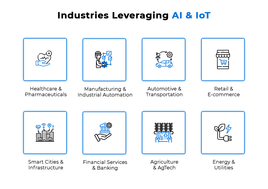 types--AI & IoT- The Driving Forces Behind Successful Businesses