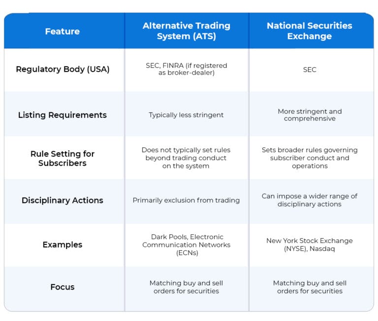 Building Alternative Trading Systems for Tokenized RWAs: 2025 Guide