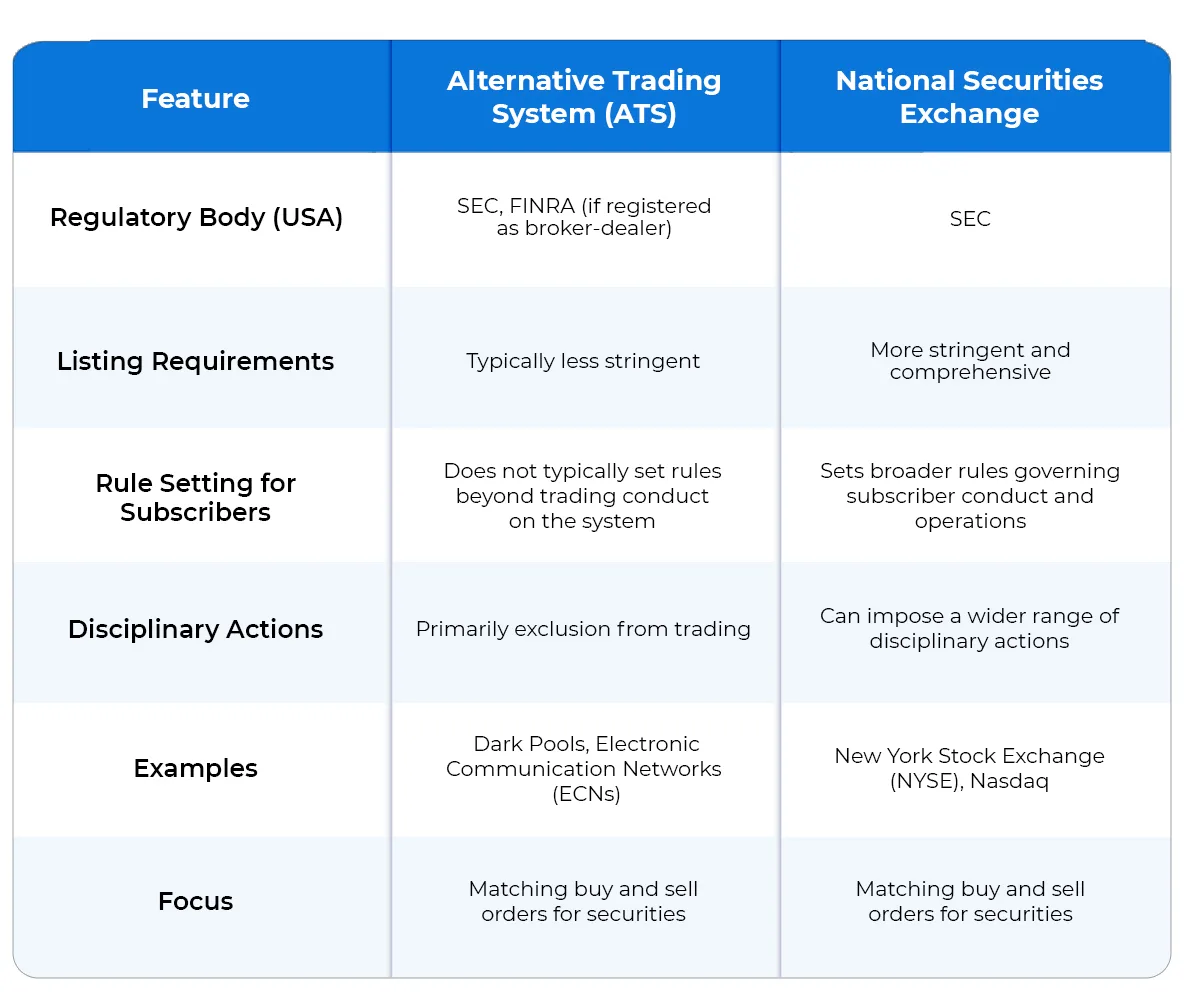 Building Alternative Trading Systems for Tokenized RWAs: 2025 Guide
