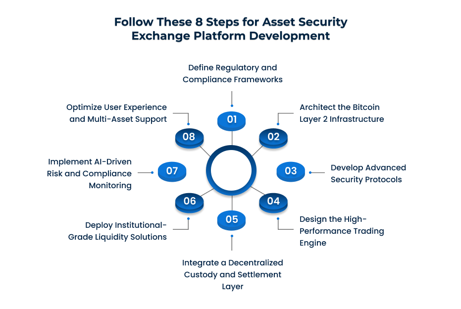 Asset Security Exchange - Image
