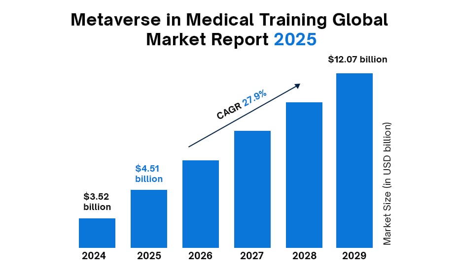 Image--Enhance Medical Training Standards with Metaverse Innovations
