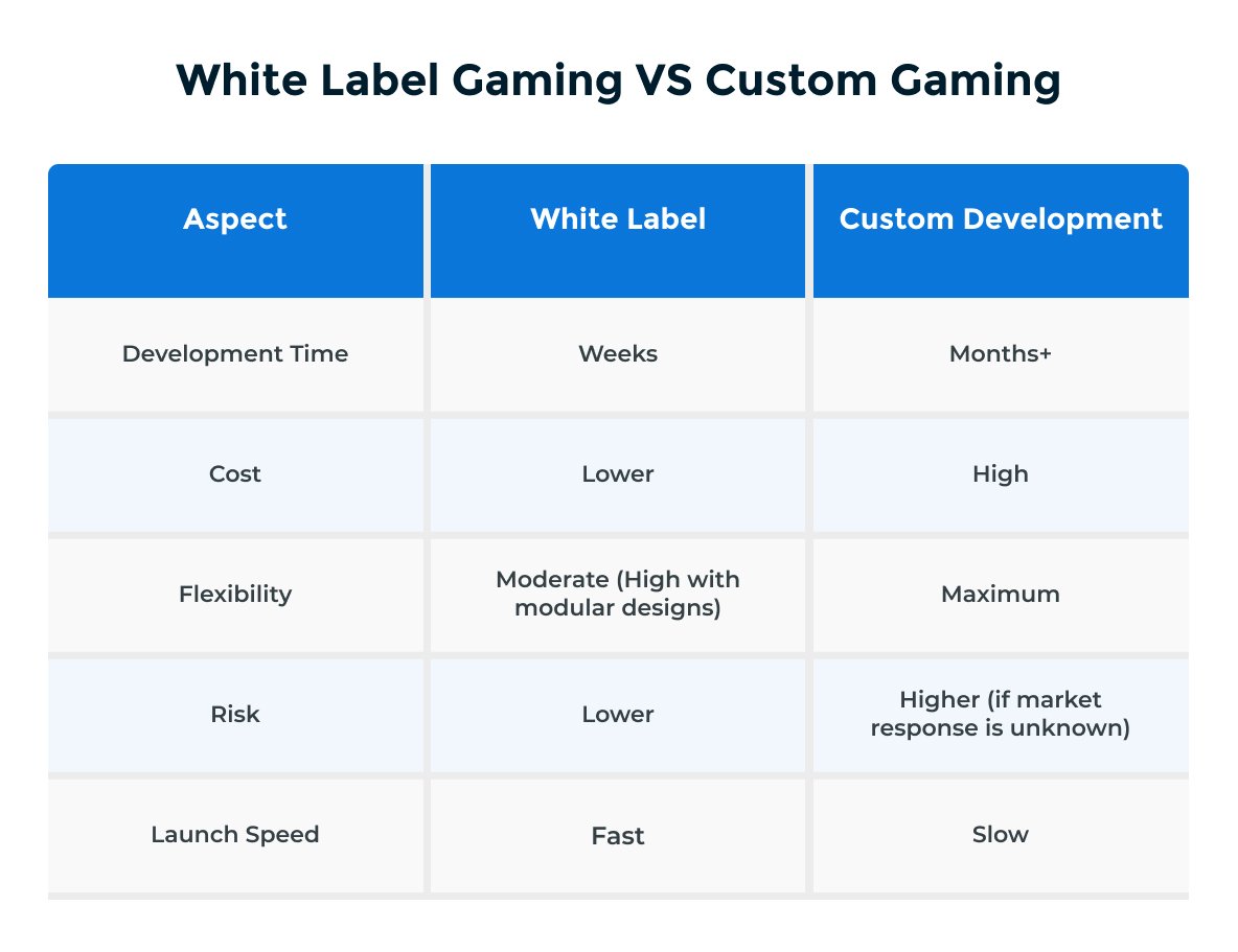 Image--White Label Gaming- Build, Brand & Launch Faster