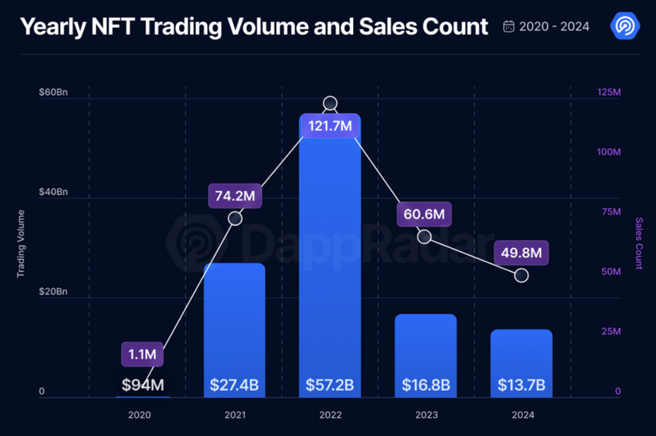 Multi-Chain NFT Exchange - image1