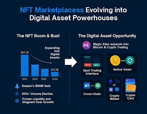 Multi-Chain NFT Exchange - image2