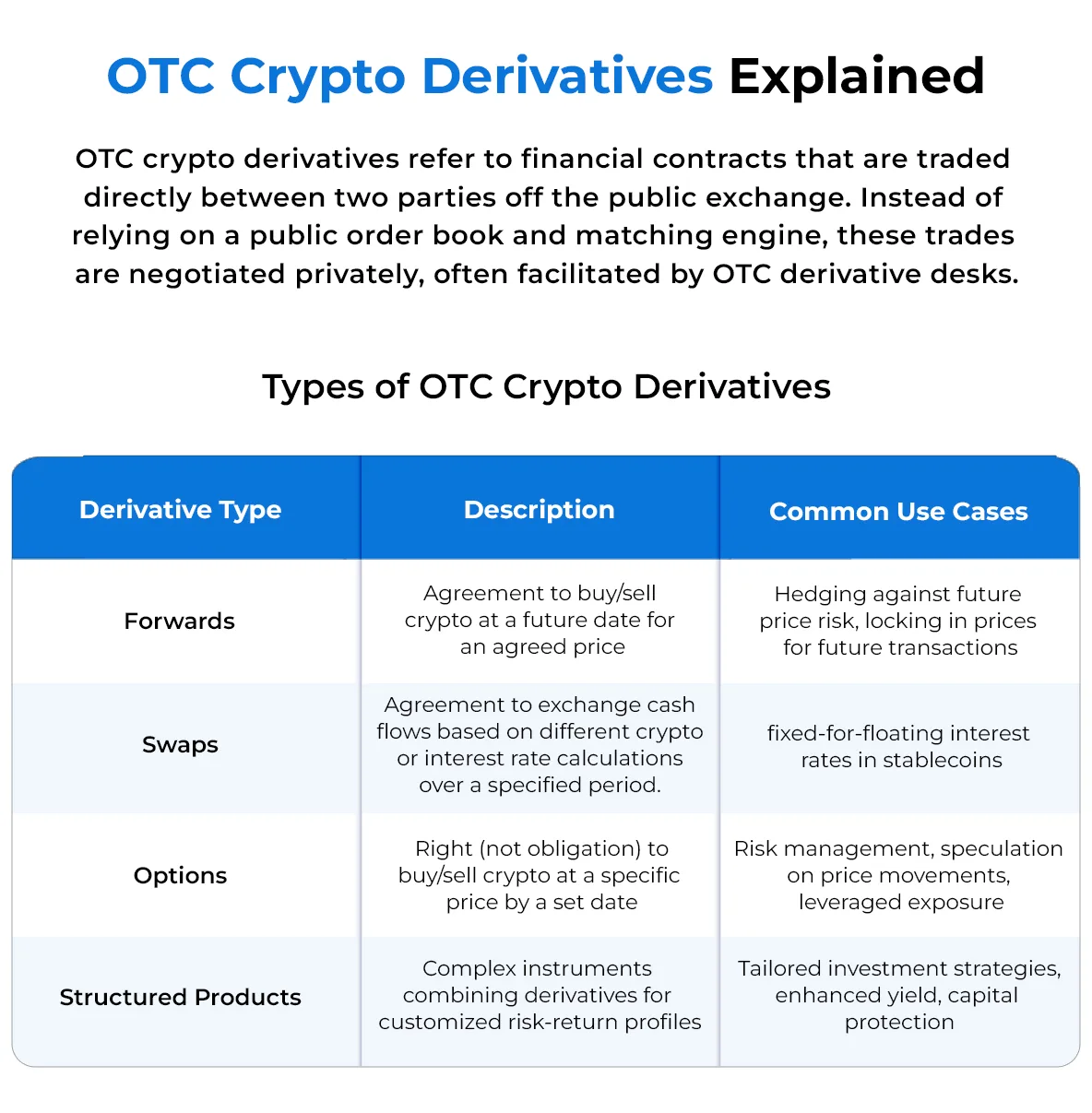 OTC Crypto Derivatives Exchange Development: Your 2025 Guide