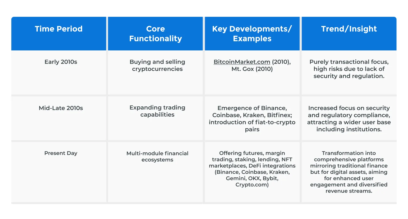 Future-Proofing Crypto Exchange Development With Prediction Platforms
