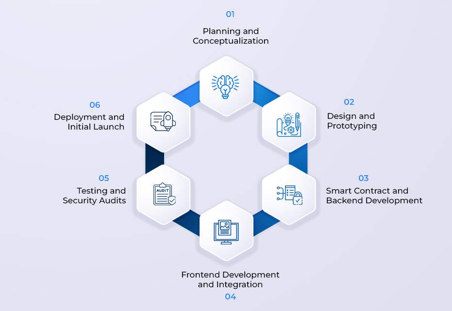 Step-by-Step Plan to IDO Launchpad Development With Timeline