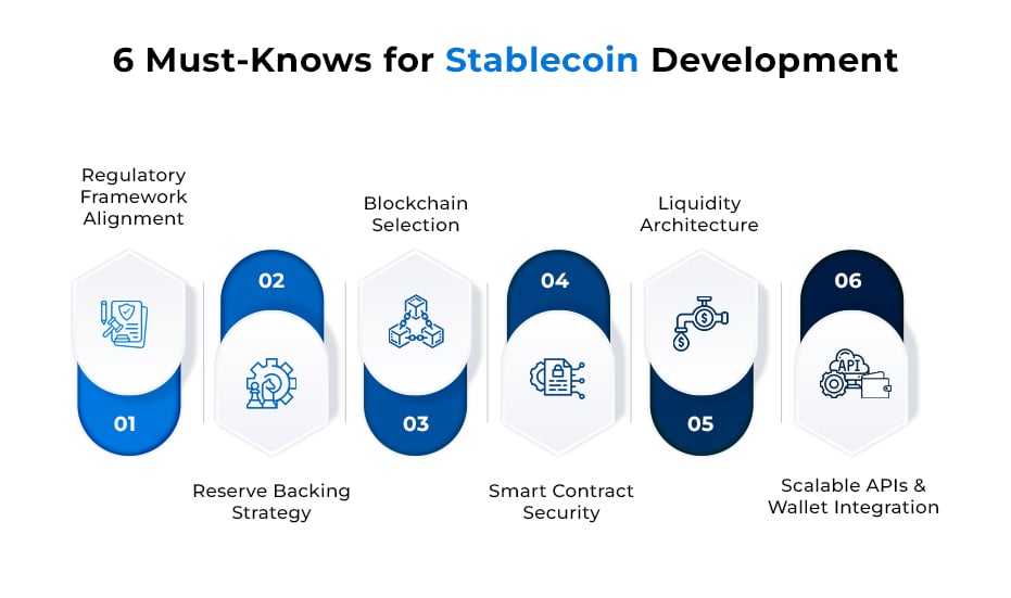6 Must-Knows for Stablecoin Development