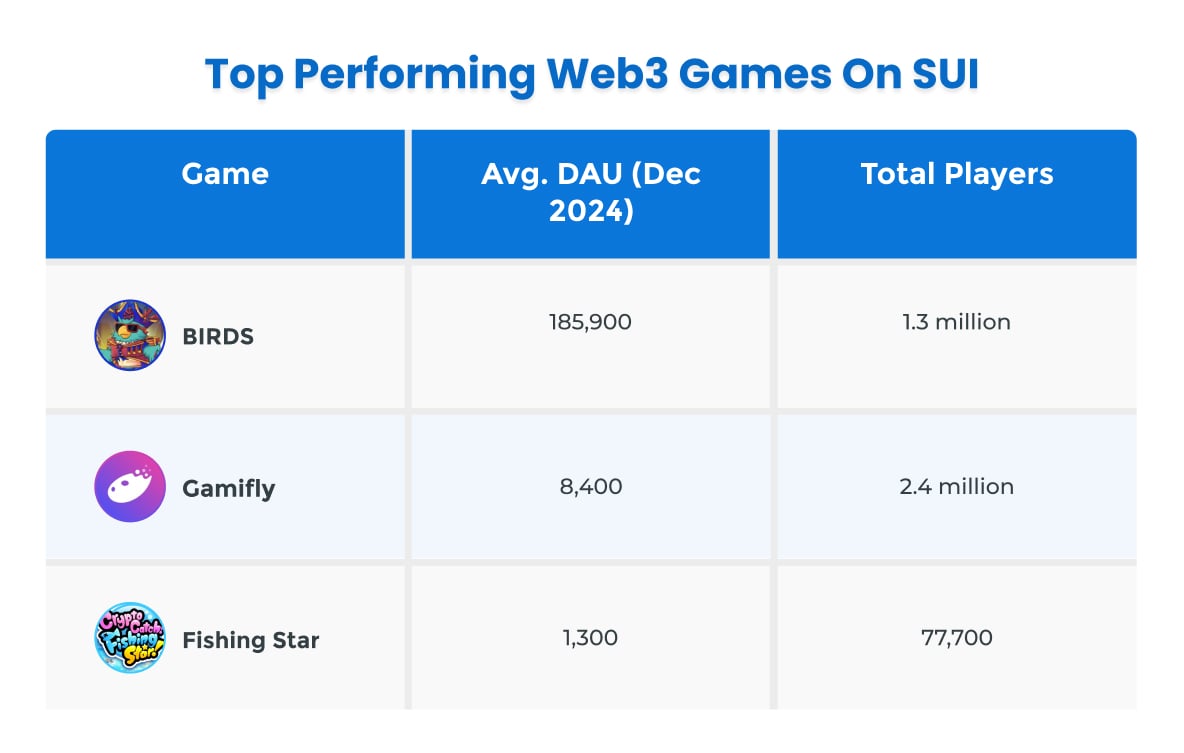 Image2-- SUI for Web3 Gaming Startups