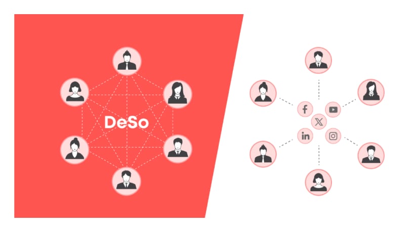 The surveillance business model of Web2 platforms