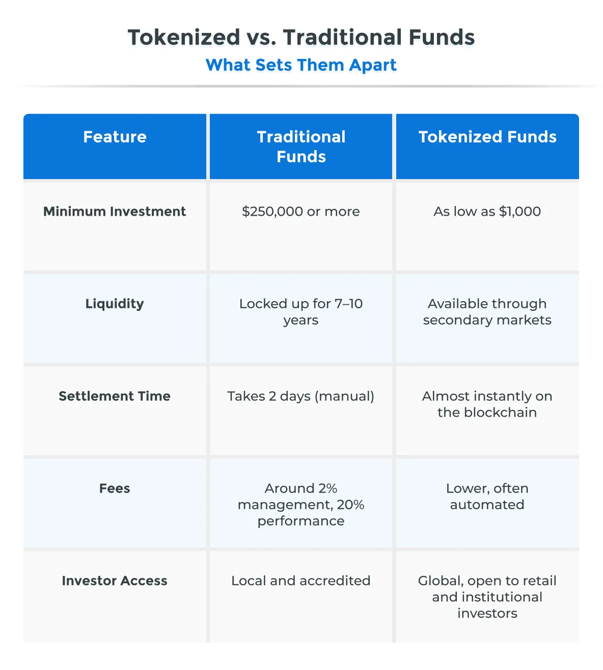 Fund Tokenization Explained: The Future of Smarter, Simpler Investing